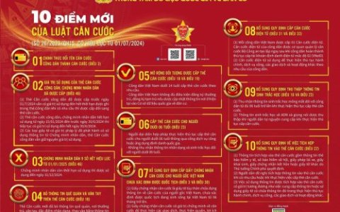 10 ĐIỂM MỚI CỦA LUẬT CCCD