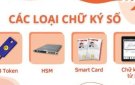 CHỮ KÝ SỐ GÓP PHẦN THÚC ĐẨY PHÁT TRIỂN KINH TẾ SỐ